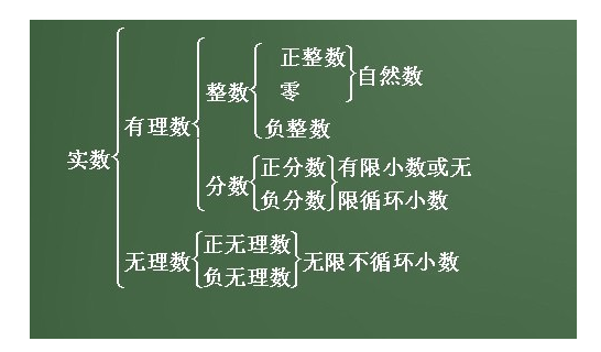 数轴上的所有点都表示有理数.对吗