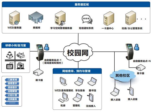 什么是校园手机WLAN？干什么用的？怎么用？