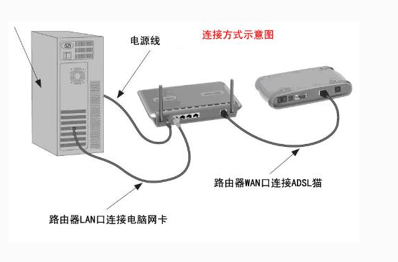 手机怎么设置无线网