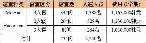 韩国建国大学学费到底是多少