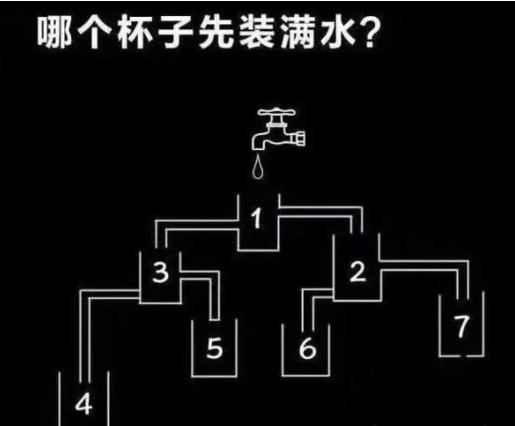 哪个杯子先装满水正确答案是什么？