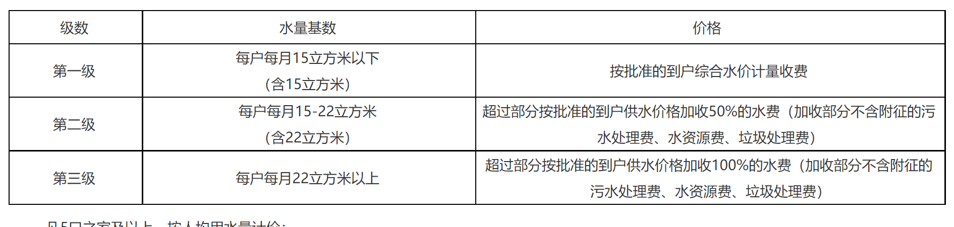 长沙水费多少钱一吨