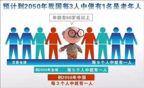 中国老龄人口近3亿，我国的养老负担有多重？