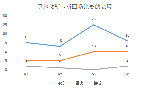 伊尔戈斯卡斯是怎样的一位NBA球星？