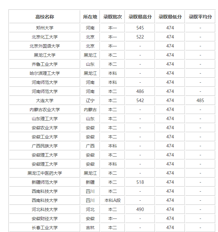 470理科可以上什么大学