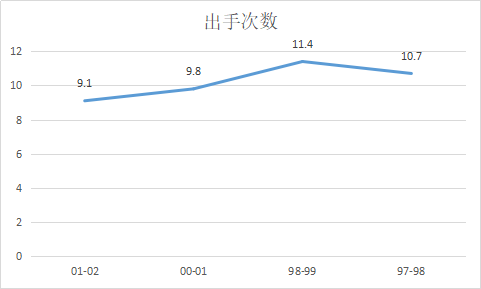 伊尔戈斯卡斯是怎样的一位NBA球星？