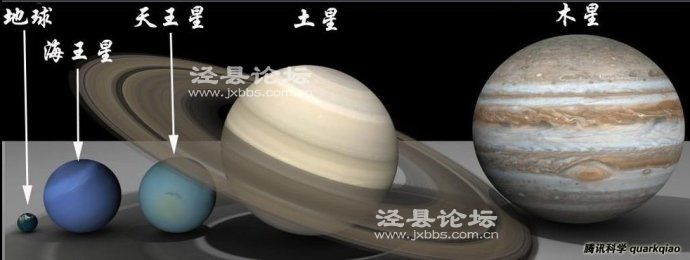 已知最大的星体是哪个?