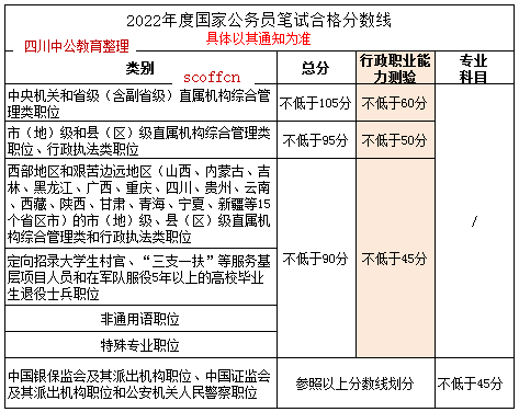 公务员国考一般多少分能进入面试