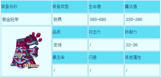 造梦西游三紫金轻甲和紫金镔铁棍易爆点在哪