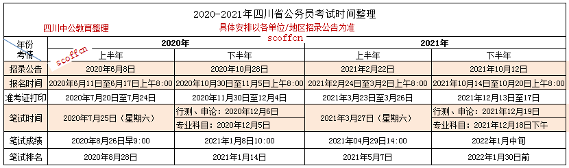 公务员一年考几次?