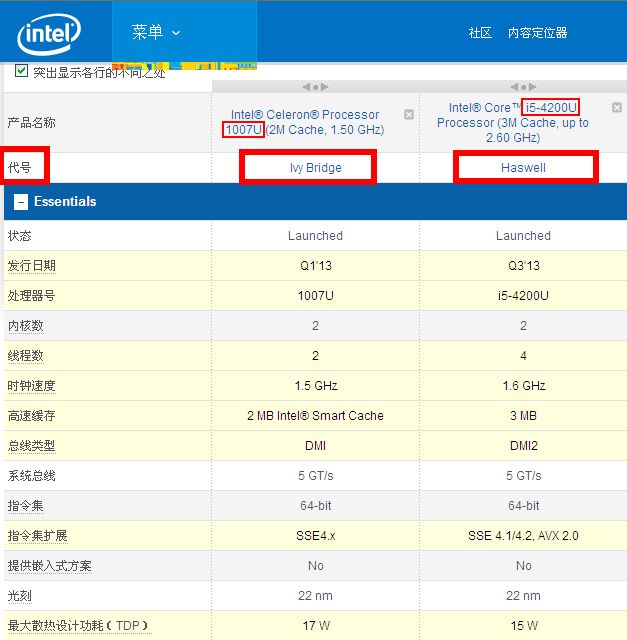 celeron赛扬处理器1007U 是第四代处理器吗？