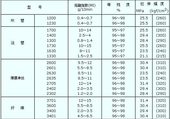 现在的聚丙烯 多少一吨