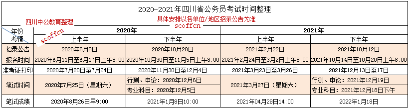 公务员考试时间