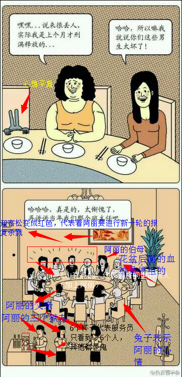 负波普学会漫画一桌人吃饭有只兔子讲述的是鬼故事