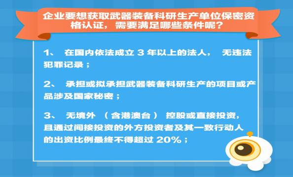 军工二级保密资格认 证是什么？