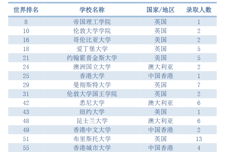 音乐本科毕业出国留学去哪个国家好？