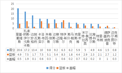 伊尔戈斯卡斯是怎样的一位NBA球星？