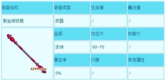 造梦西游三紫金轻甲和紫金镔铁棍易爆点在哪