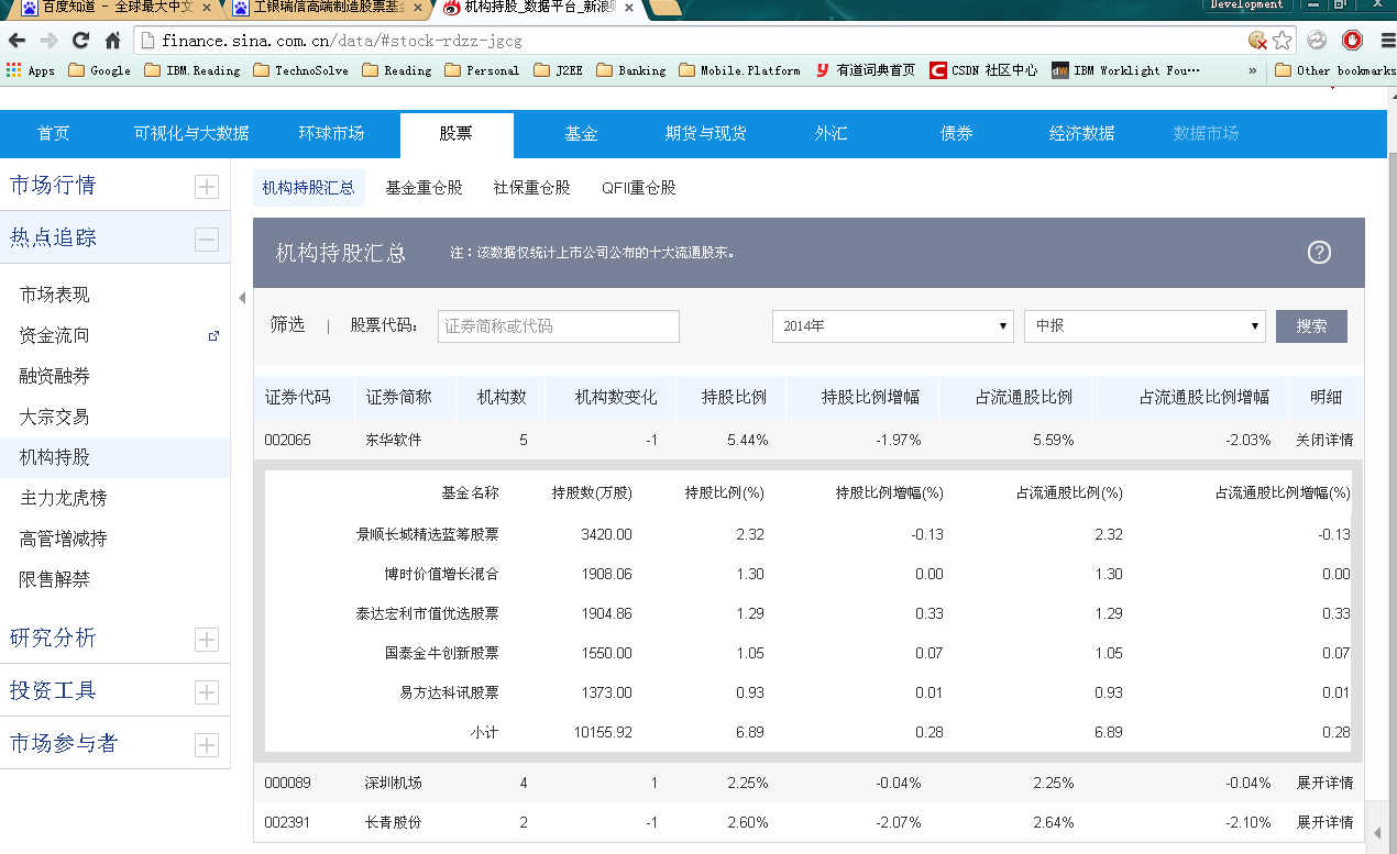 工银瑞信高端制造股票基金000793种舱都有什么