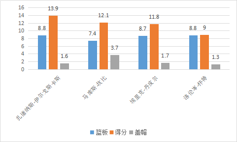 伊尔戈斯卡斯是怎样的一位NBA球星？