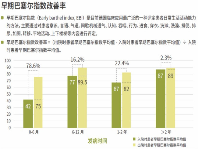 脑出血都有什么后遗症？