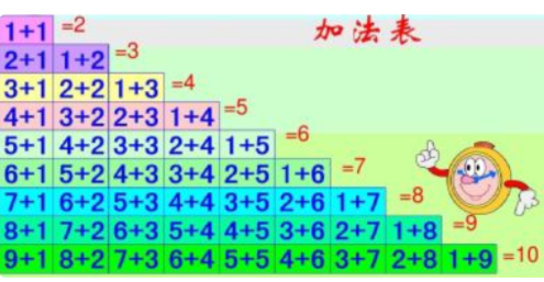 6+10等于1什么？