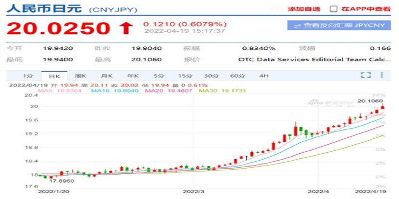 人民币兑日元逼近 20 大关，将带来哪些影响？