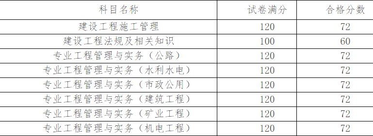 2021天津二建合格分数线