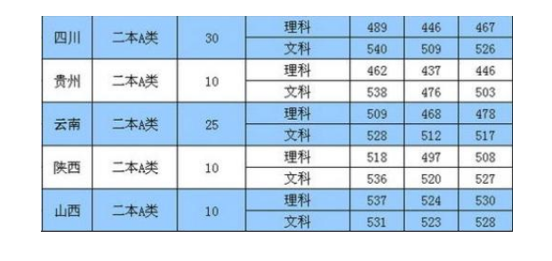 470理科可以上什么大学