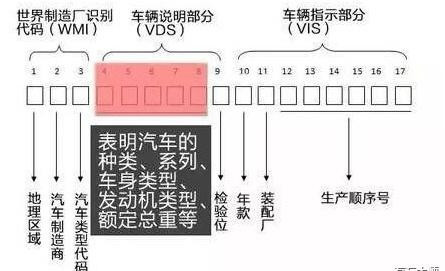 斯柯达车架号LsvAT4NGXFN064757代表什么？