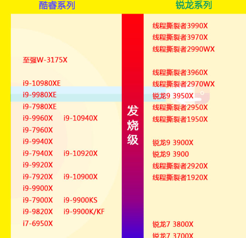 电脑CPU处理器比较，那个最好？