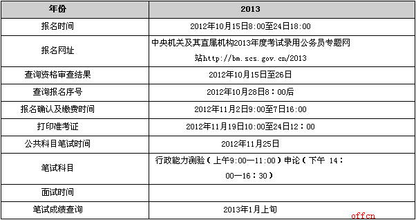 2013国家公务员考试时间什么时候？