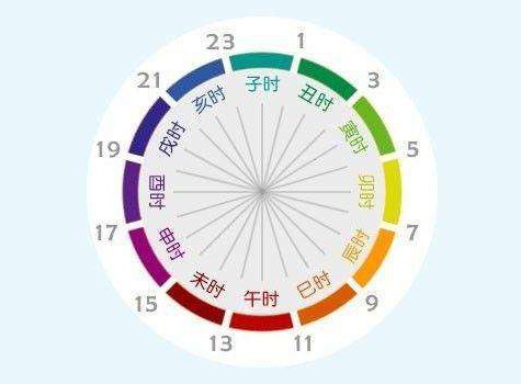 天干地支是怎么计算的？？？一天24小时是 怎么表示的？？子时是什么时候 从几点到几点啊 ？？