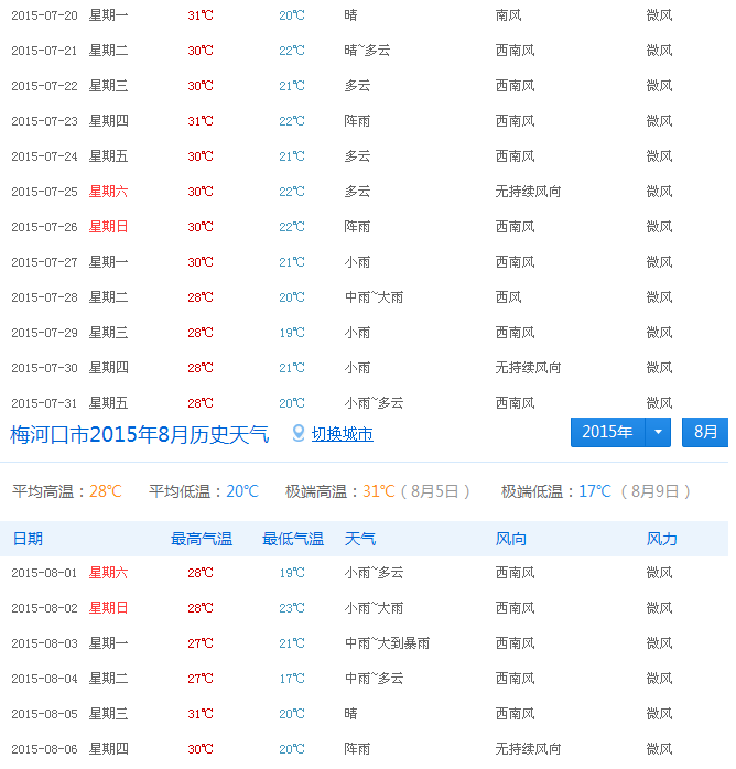 吉林省梅河口2015年7月20日到8月2日的天气情况