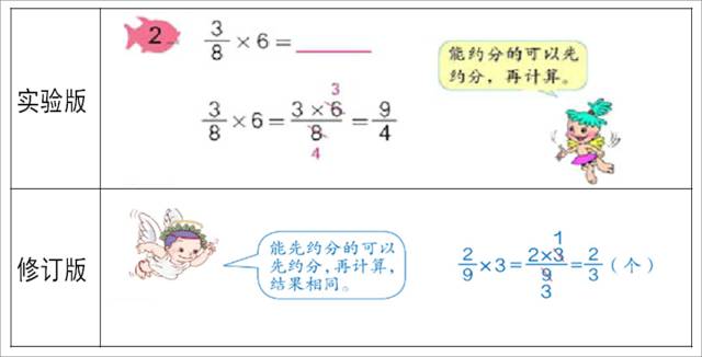 分数乘整数表示什么意思