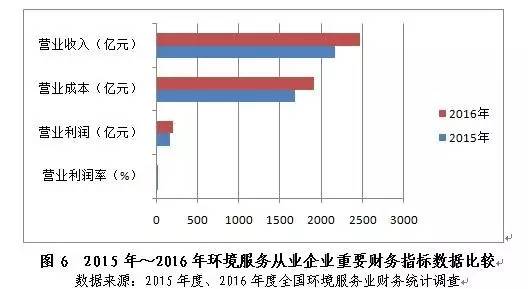 财务统计员的工作内容是什么？