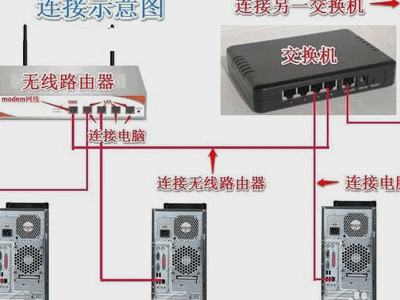 TP-LINK 交换机 怎么接？