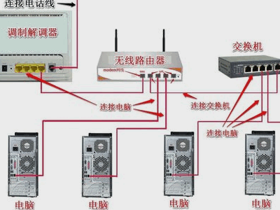 TP-LINK 交换机 怎么接？