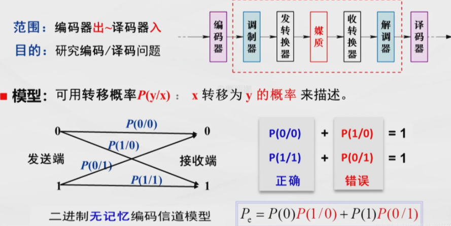 信道模型的三种表示方法