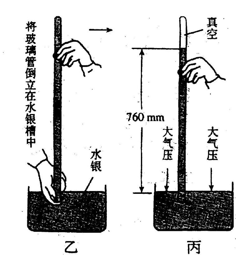 大气压强是多少?