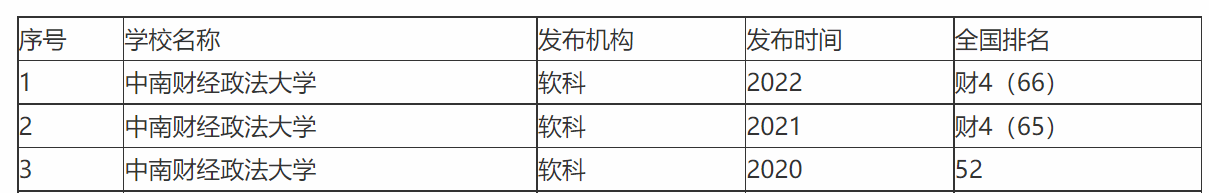 中南财经政法大学怎么样