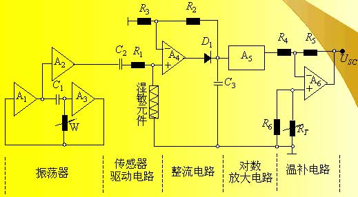 湿度传感器的原理