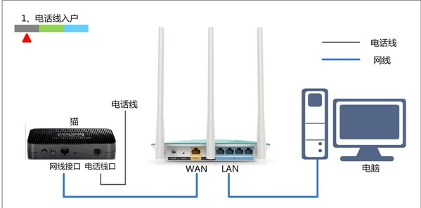 路由器wan口未连接什么意思