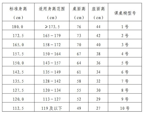 一般课桌的长和宽是多少