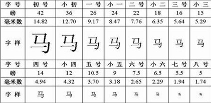 word文档中小四字体相当于多少号?