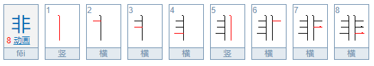 “非”字的笔顺是？