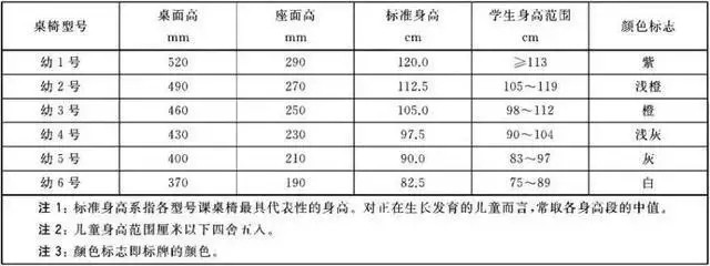 一般课桌的长和宽是多少