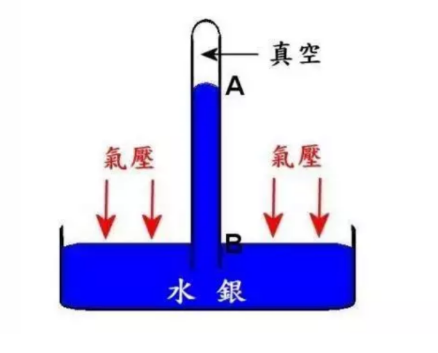 标准大气压等于多少pa?