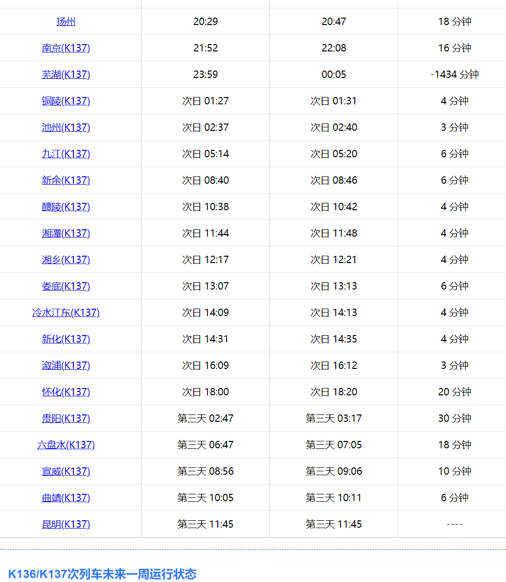 k137次列车途经站点