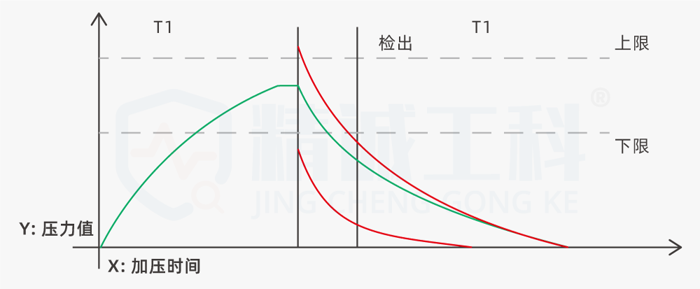 爆破试验机的原理？